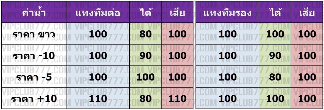 ค่าน้ำ